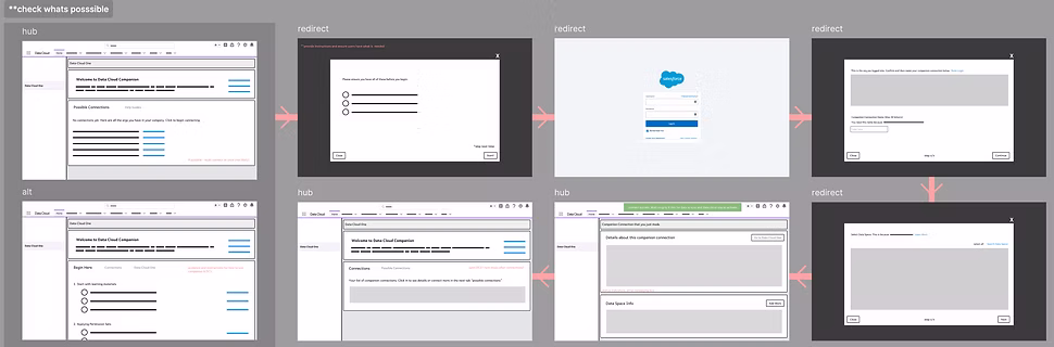 Initial lo-fi wireframes